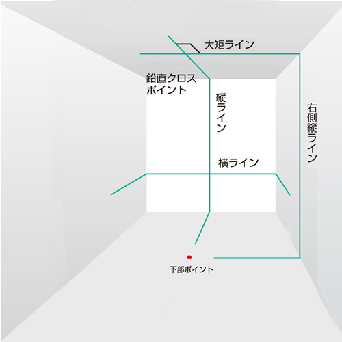 タジマデザイン Zerob Ky 縦2方向矩 横110 水平ライン 地墨 鉛直十字 乾電池タイプ Diy 工具 ブルーグリーンレーザー墨出し器 島道具 計測工具 ギラつきを抑えた屋内でも見やすいブルーグリーン