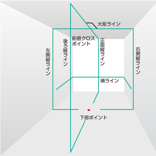 ブルーグリーンレーザー墨出し器 受光器 三脚セット Zerob Kjyset 矩十字 横 地墨 乾電池タイプ タジマデザイン 計測工具 Diy 工具 島道具ギラつきを抑えた屋内でも見やすいブルーグリーン