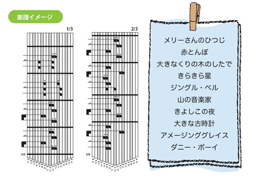 楽天市場 親指ピアノ ハンドオルゴール Onetone Otkl 03 Koa カリンバ コア材 ケース お手入れ品 楽譜集付き ワントーン 島村楽器