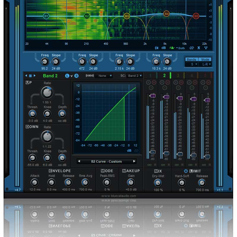 【マラソン期間中 エントリーでさらP5倍】Blue Cat Audio Blue Cat's MB-5 Dynamix ブルーキャットオーディオ[メール納品 代引き不可]｜島村楽器