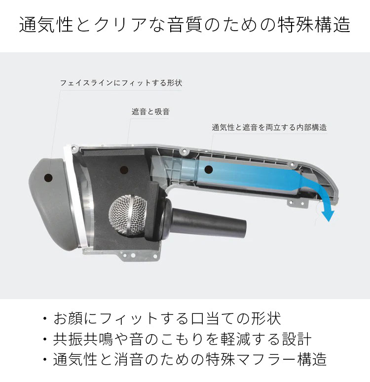 Voicease ヴォイシーズ 片手で持てる防音室 開封済み-connectedremag.com