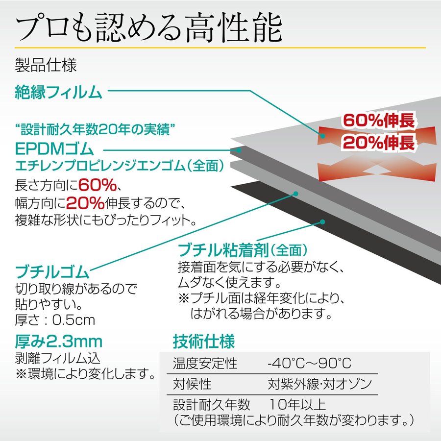 ONE STEP 超万能防水シート 万能防水伸縮シート 全面ブチルゴム厚さ0.3ｍm 接着剤不要 簡単施工 1年保証 幅28cm×長20m 雨漏り