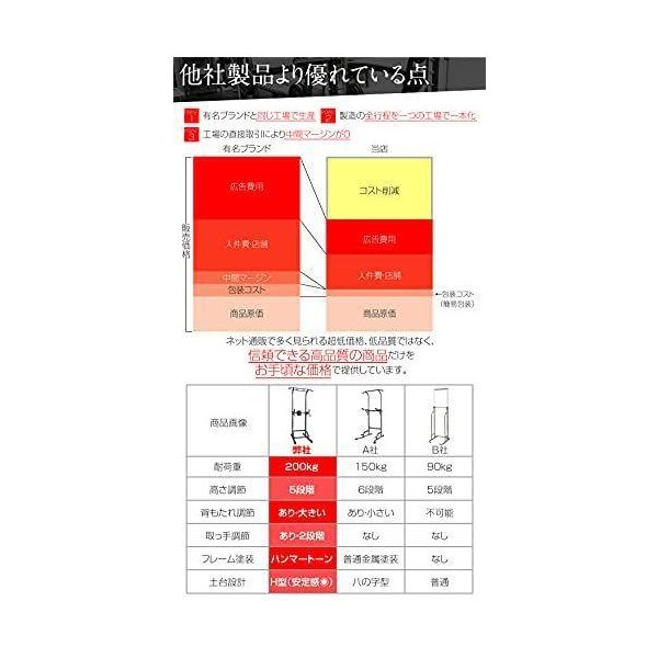 お手頃価格 ぶら下がり健康器 腰痛 懸垂マシン 効果 チンニング コンタクト ぶら下がり健康器 高さ調整可 チンニングスタンド 黒 懸垂マシン 腰痛 トレーニング用品