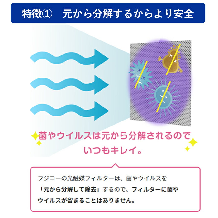 BlueDeo 空気清浄機 mc 空気清浄器 m101 マスクフジコー アトピー