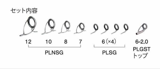 楽天市場】富士工業 ステンレスSiCガイドセット IGHBSG2081