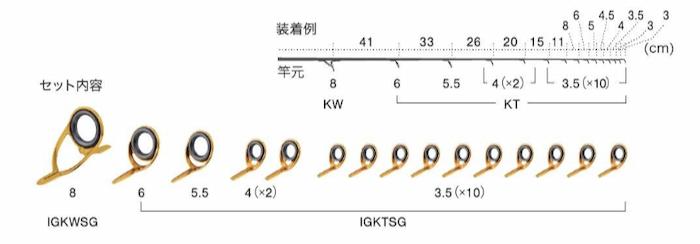 楽天市場】富士工業 ステンレスSiCガイドセット IGHBSG2081