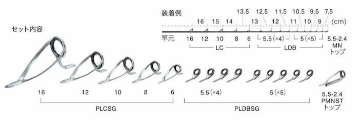 楽天市場】富士工業 ステンレスSiCガイドセット IGHBSG2081