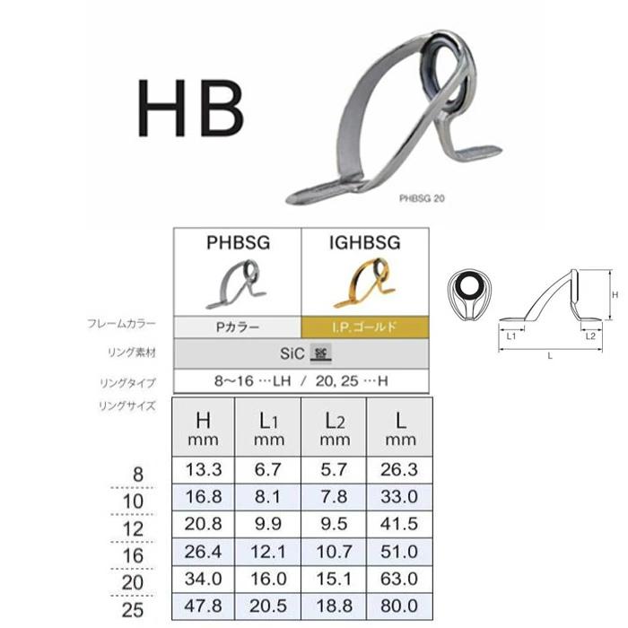 楽天市場】富士工業 ステンレスSiCガイドセット IGHBSG2081