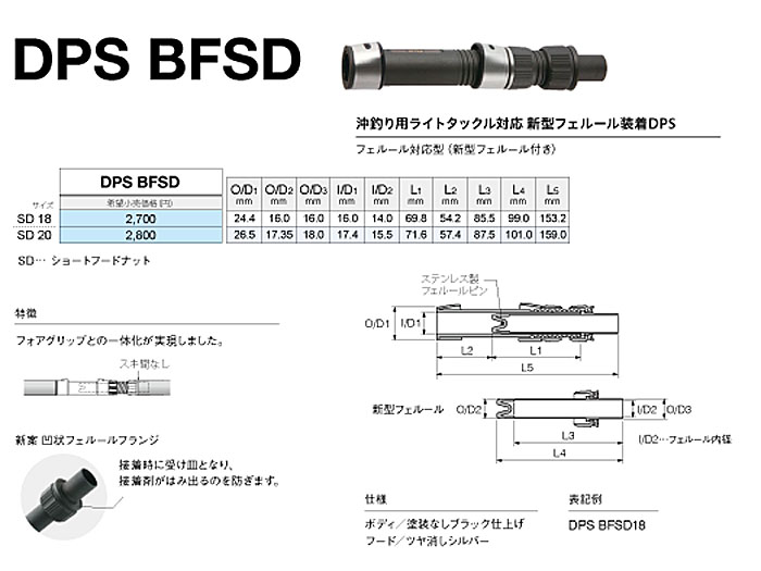 楽天市場】富士工業 Fuji ロックナット LOGR/AN 16〜20 : シマヤ釣具