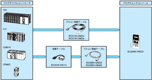 オムロン(Omron) プロコン 接続ケーブル CS1W-CN224
