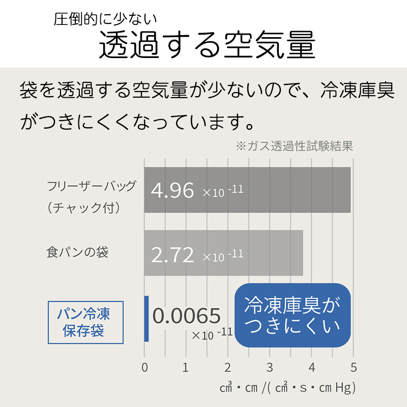 メール便全国送料無料 マーナ パン冷凍保存袋 パン保存袋 2枚入り 半斤 日本製 保存容器 食パン 保存 冷凍 臭い移り防ぎ 乾燥防ぎ 6枚切り 密閉  袋 容器 保存ケース おしゃれ キッチングッズ キッチン雑貨 フリーザーバッグ ジッパー 新生活 アルミ 鮮度長持ち 密封 K766