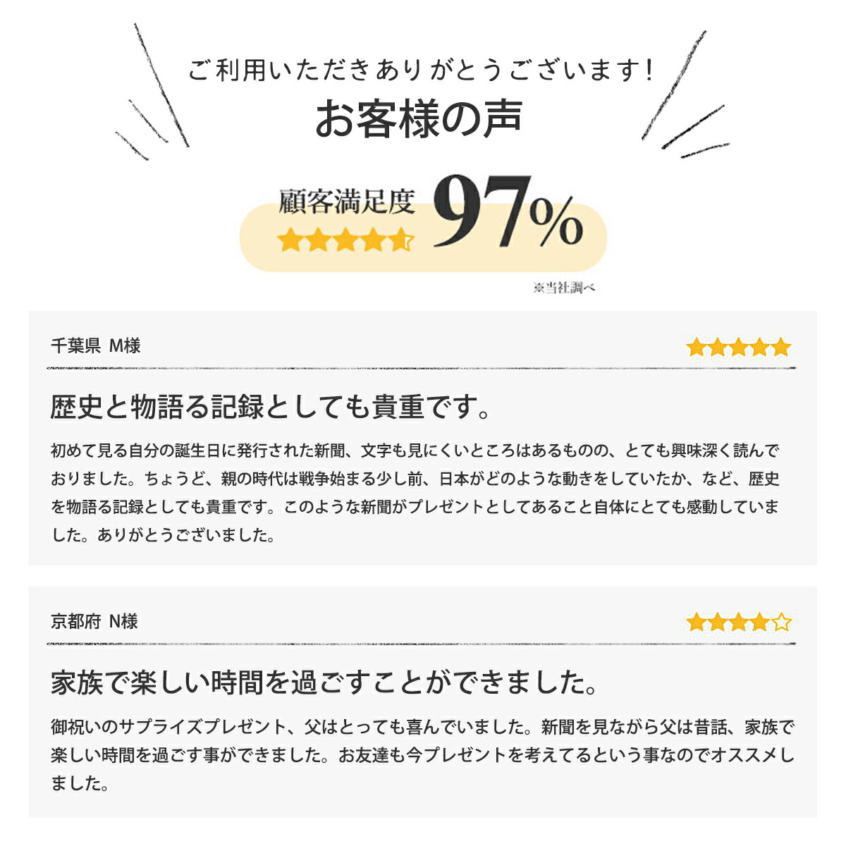 21超人気 66年分の思い出ギフト お誕生日新聞 付き 紙袋 ルーペ メッセージカード 風呂敷 桐箱 オーダーメイド 名入れ 製本 新聞 誕生日 女性 男性 プレゼント 66歳 お祝い 緑寿 その他