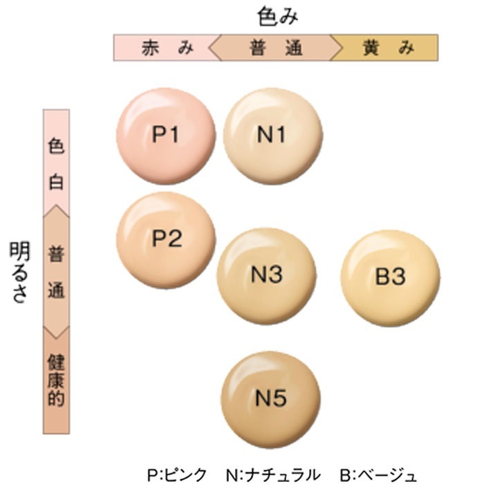 POLAポーラB.Aパウダリィファンデーション10gB3リフィル4953923308813SPF25PA++BAB.A.ベースメークメークアップベースファンデーションパウダーファンデーションパウダリーファンデーションパフ付きケース別売レフィルつめかえ国内正規品送料無料