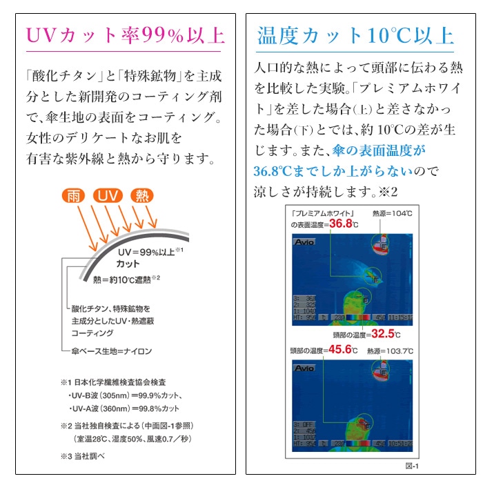 【今がお買得!】日傘長傘レディースプレミアムホワイトフラワー花柄軽量軽いほぼ100%UVカット晴雨兼用傘白遮光遮熱日本製人気ブランド紫外線対策涼しい女性お母さん誕生日プレゼントパープル紫ピンク