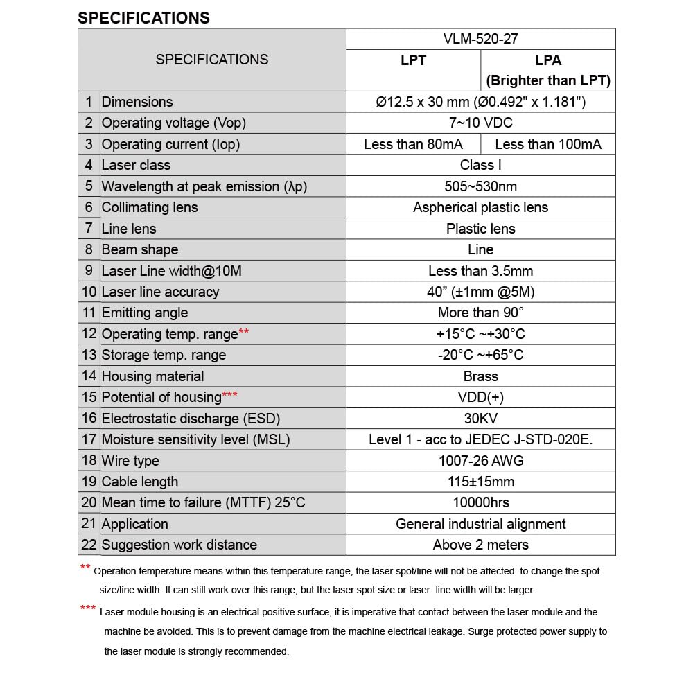 Quarton レーザーモジュール VLM-520-27 LPT (緑ラインレーザー), 使用温度範囲：-20℃～+65℃