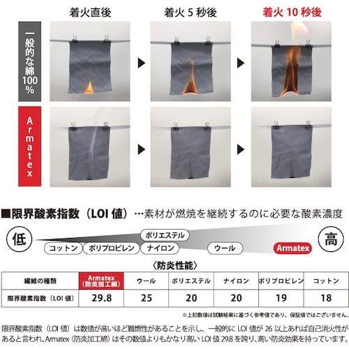 太陽光線物産(Nikko Bussan) Armatex防炎前掛け 薄墨色 L AX7000 L GR