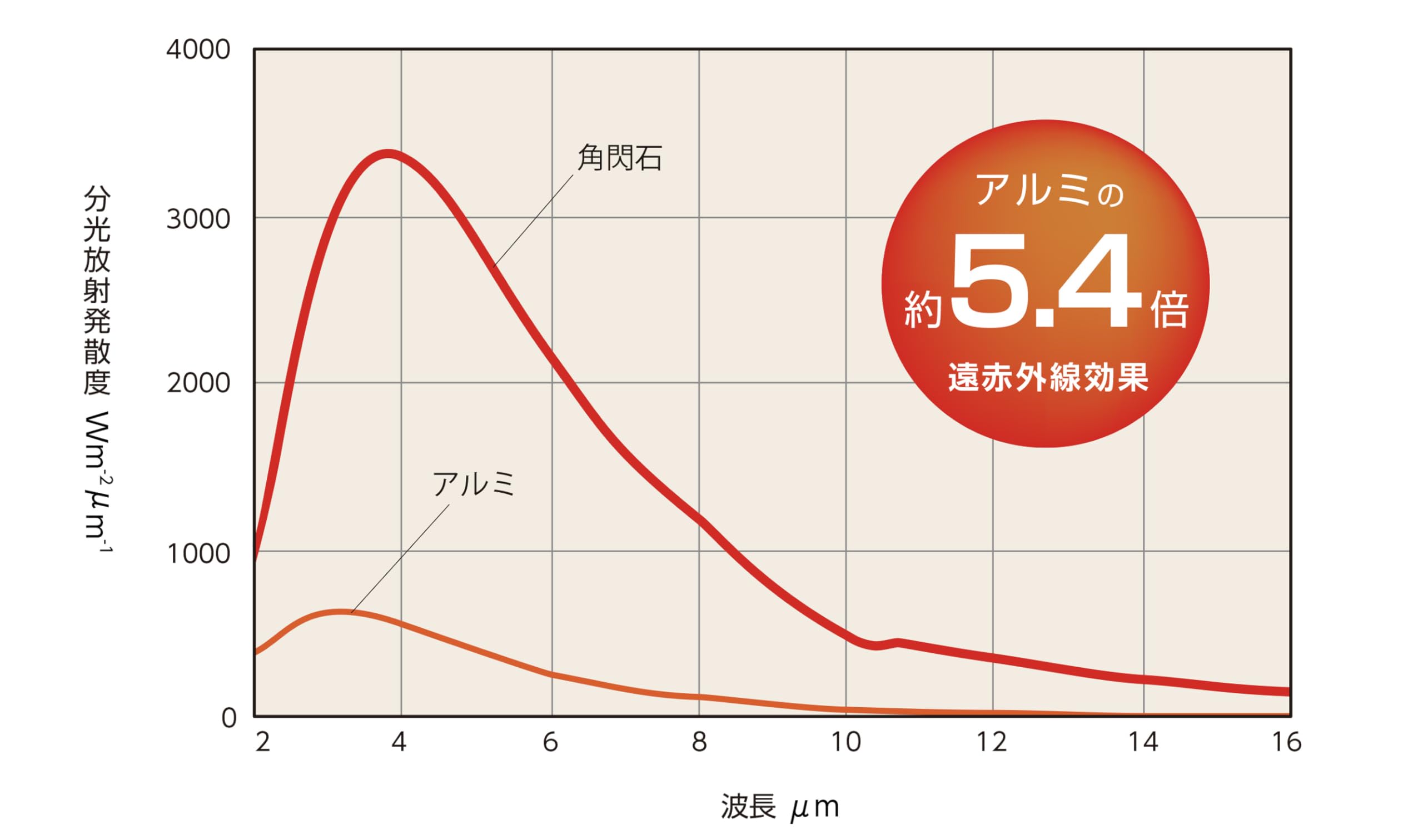 オークス ナチュラルストーングリル 成年者の石焼芋 IH・屁っ放り相応う 焼き芋器 石焼き鍋 AUX インテリア・寝具・収納-その他