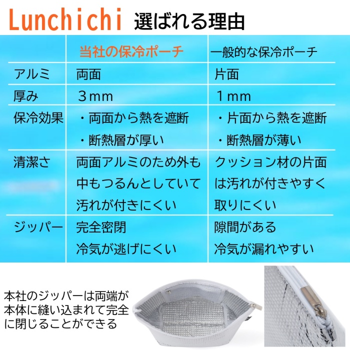 【全品ポイント5倍!! ★9/30(水)限定】【Lunchichi 公式店】 ★令和のベストヒット大賞受賞★ 保冷バッグ 小さめ お弁当 強力 ランチバッグ 保冷 お弁当袋 アルミ 保冷ポーチ クーラーバッグ 小型 お弁当 おにぎりケース 2点セット/4点セット 送料無料