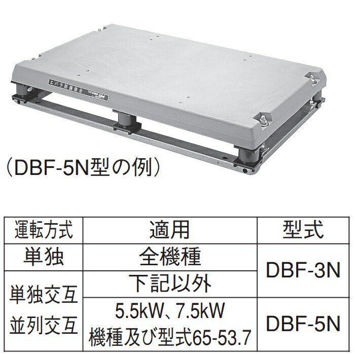 楽天市場】※本体セット買い用 荏原製作所 DBF-3N 防振架台高級型 エバラポンプ : シンキ