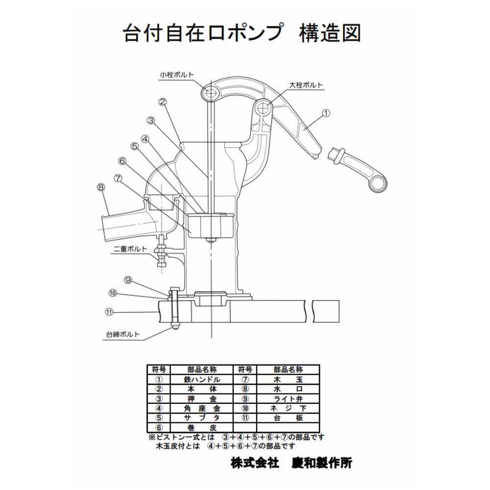 慶和形作るプレース 手押し揚水機 ガチャポンプ 高閣あと払い種類 Kt 32 Vned Org