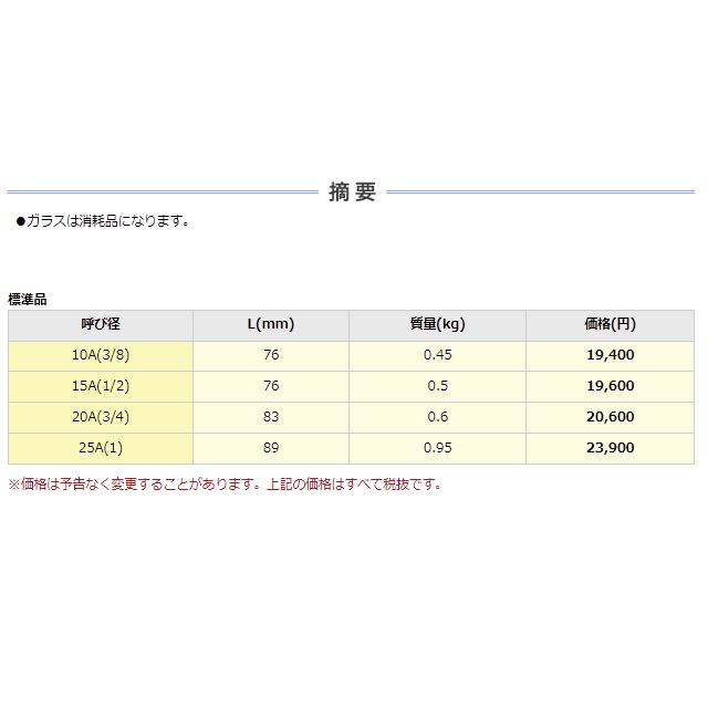 ヨシタケ スピンナ式サイトグラス １５Ａ ネット買い - dcsh.xoc.uam.mx