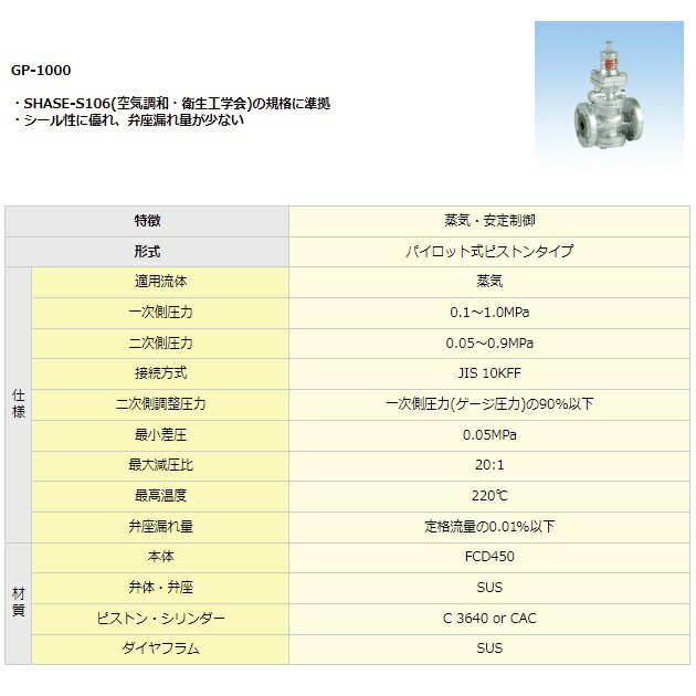最適な材料 ヨシタケ 蒸気用減圧弁 GP-1000H A 65A 1個 直送品
