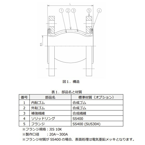 福袋セール】 KanamonoYaSan KYSゼンシン フッ素樹脂製防振継手