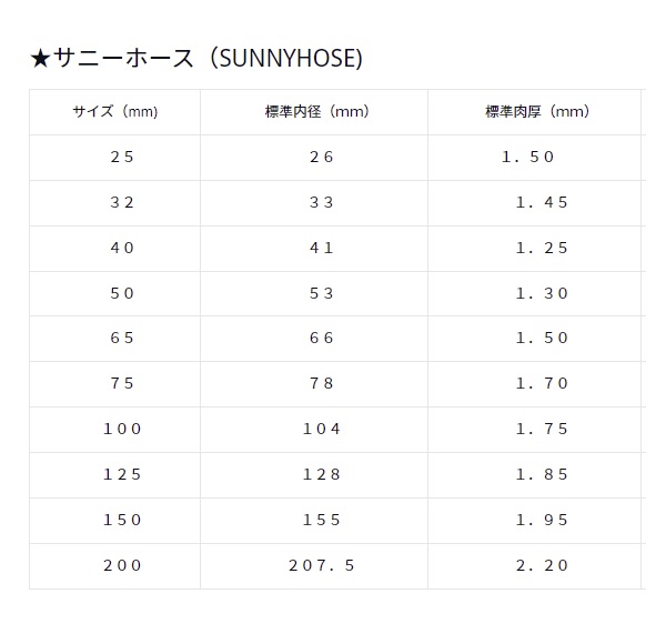 サニーホース 75mm×50M巻 SUNNYHOSE（3インチ） サニーカンパニー