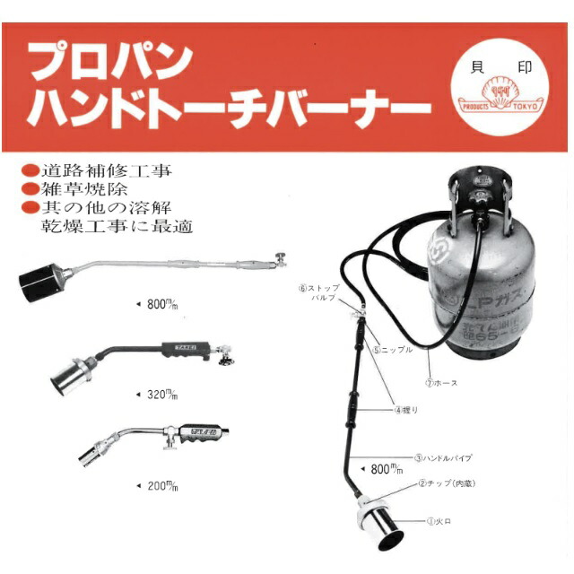 【武井バーナー】オプション部品  火口のみ プロパンハンドトーチバーナー用 補修用パーツ タケイ TAKEI #np直