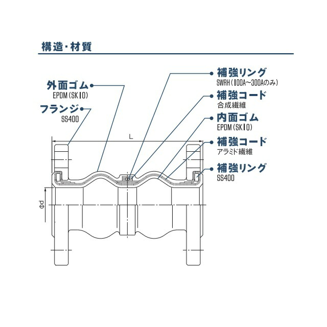 テクノフレックス フランジ型汎用品フレキシブルホース F110-100Ax1000L JIS10KF SS400 F110100AX1000LJIS10KFSS400(2577004) 木材・建築資材・設備 | intelligentageing.com.au