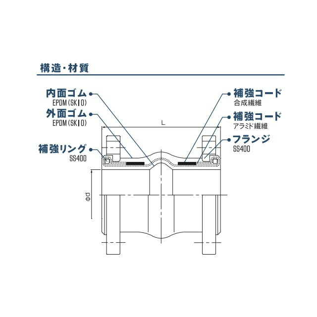 テクノフレックス フランジ型汎用品フレキシブルホース F110-100Ax1000L JIS10KF SS400 F110100AX1000LJIS10KFSS400(2577004) 木材・建築資材・設備 | intelligentageing.com.au