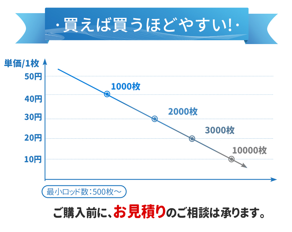 新作通販 法人様向け オリジナル マスク オリジナルプリントマスク ロゴ入 会社名 名入れ 個包装 記念 不織布 300枚 耳が痛くならない 大人用 使い捨てマスク 小さめ 女性用 子供用 夏用 息しやすい 3層構造 ウイルス Pm2 5 飛沫防止 花粉対策 抗菌通気 超快適 Fucoa Cl