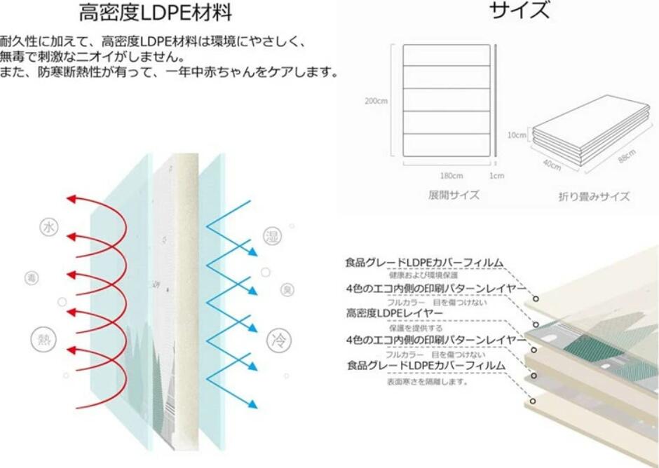 独創的 ベビーマット ベビージム 折り畳み式マット 安全 プレイマット 赤ちゃんルームマット 両面使用 遊びマット ゲームマット 衝撃緩和  持ち運びが容易 かわいいベビーマット 防水 滑り止め加工 新乳児から対象 かわいい動物 収納袋付き fucoa.cl