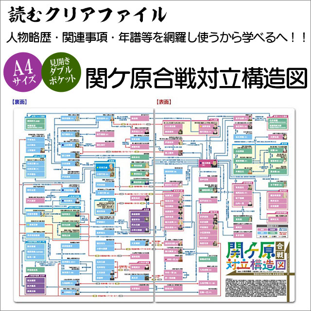 楽天市場】人物略歴・関連事項・年譜等を網羅した！読むクリア