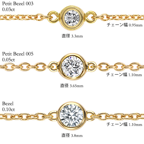 【楽天市場】K18 ダイヤモンド ブレスレット レディース Bezel（ベゼル）0.1ct G SI GOOD以上 女性用 ゴールド 18k