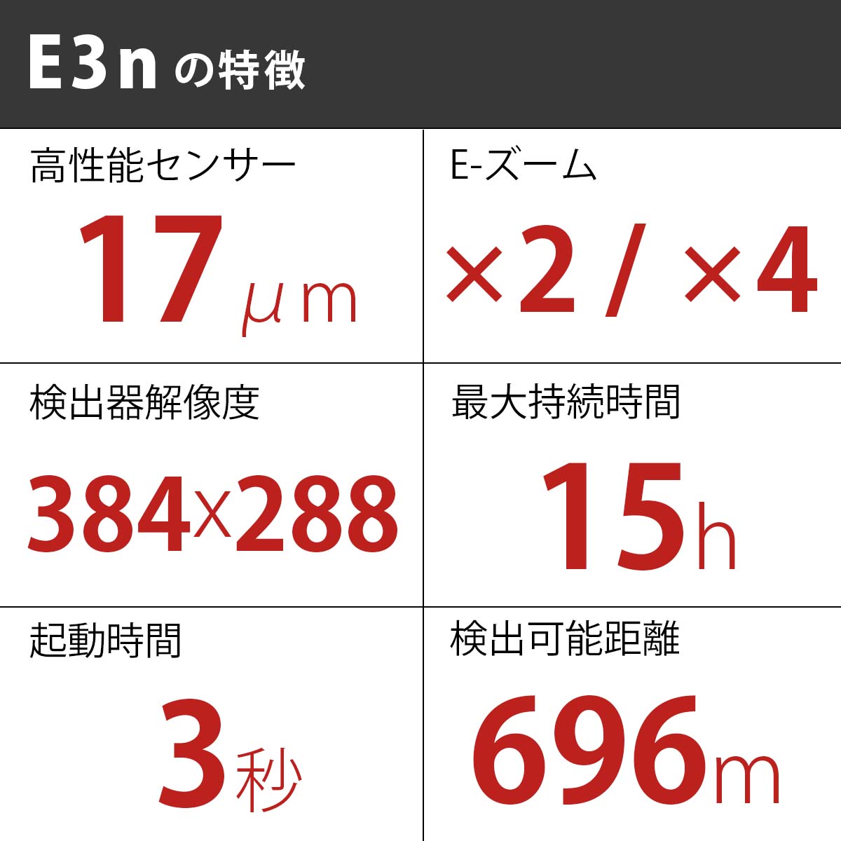 市場 夏ボーナスセール メーカー正規品 暗視スコープ サーマルイメージング シリーズ Eye E3n 赤外線サーモグラフィー単眼鏡 iRay  サバゲー装備