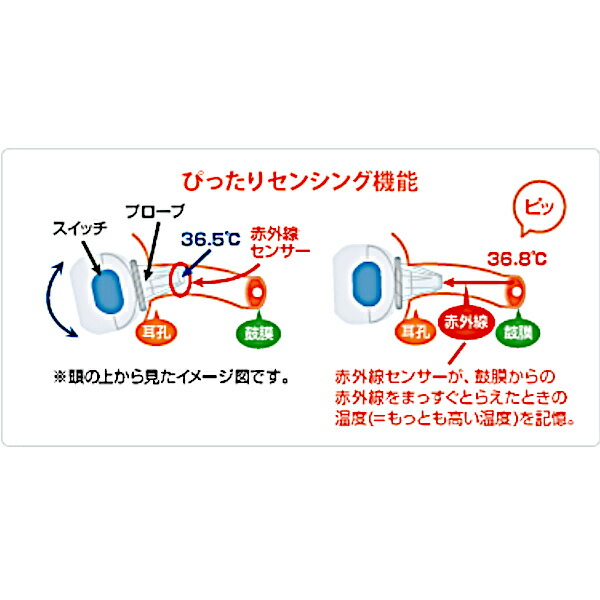 市場 送料無料 オムロン耳式体温計 けんおんくんミミ 管理医療機器