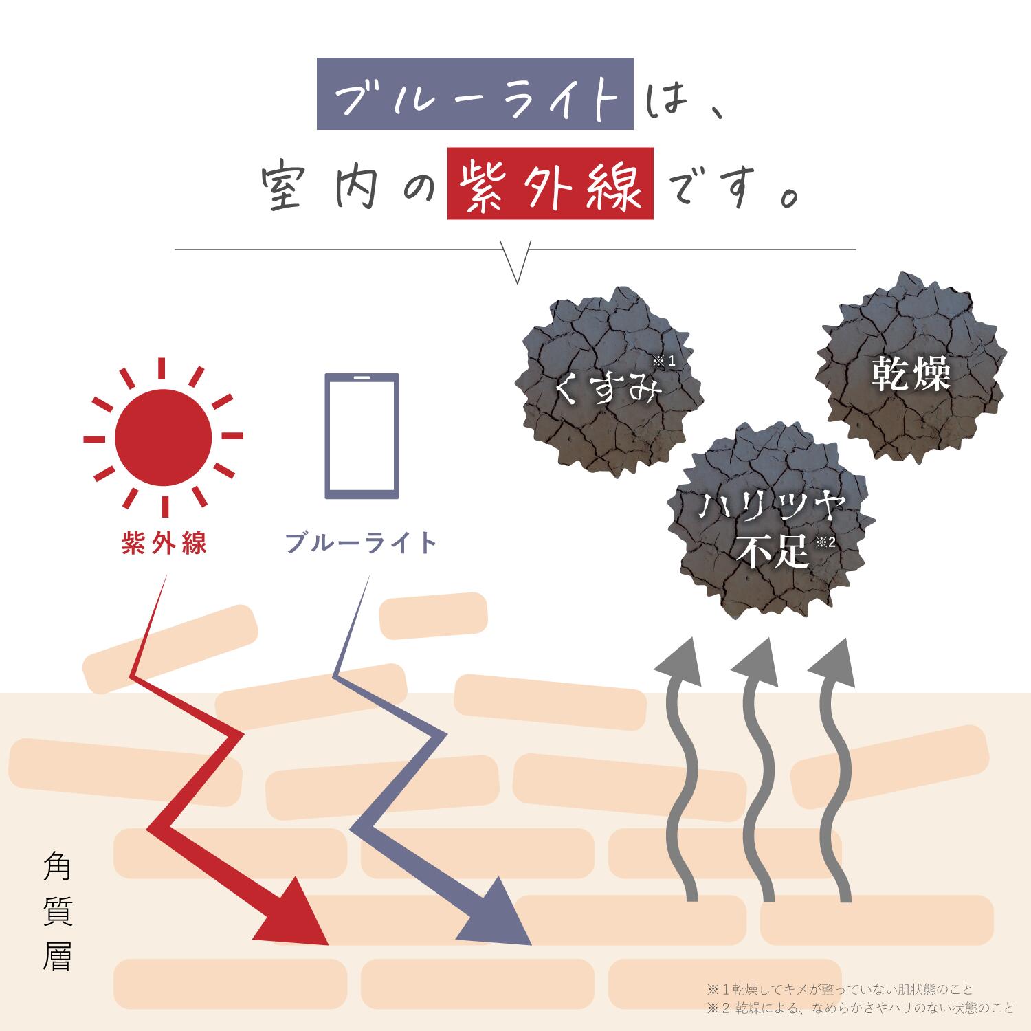 楽天市場 日焼け止めスプレー 濃美容 50g ブルーライトカット 紫外線 Spf50 Pa ウォータープルーフ Suncrush Uv Spray 透百合 保湿 マスク焼け トリプルフラーレン 酸化セリウム アスタキサンチン アルブチン ビタミンc誘導体 レチノール 顔 身体 送料無料