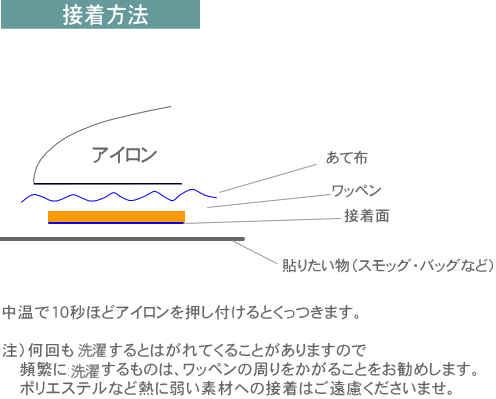 楽天市場 保育園 名前 ネームワッペン 中 8cm 1 7cm ネームワッペン 刺繍 上履き アイロン 名前 大 カタカナ 漢字 名前 入り 帽子 ワッペン 幼稚園 名前入り 幼稚園 名前 ワッペン 名札 ひらがな なまえワッペンスモック名前ワッペン 入園準備 ワッペン 文字入り