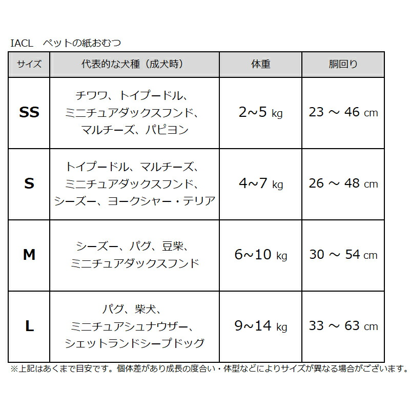 Iacl ペットの紙おむつ Lp Sサイズ おむつ おもらし のケアに イトーアンドカンパニー ペット用 マジックテープ 整理 横漏れ防止ギャザー付き 犬用 病気 貼り直しが簡単 市販 Sサイズ