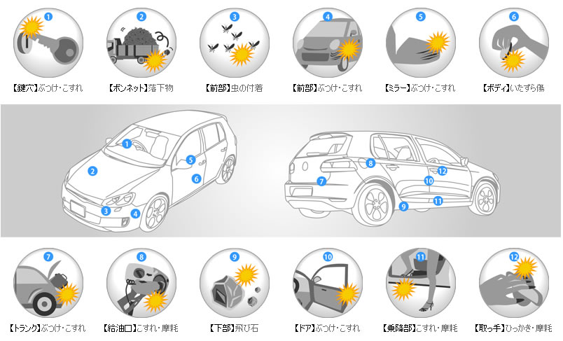 最短当日出荷ok 3m スクラッチガード エア抜けタイプ 12mm 30m 車ドア ミラー ボンネット 飛び石 ボディ 鍵穴 傷防止 サビ防止 プロテクションフィルム Claudiapampolini Com Br