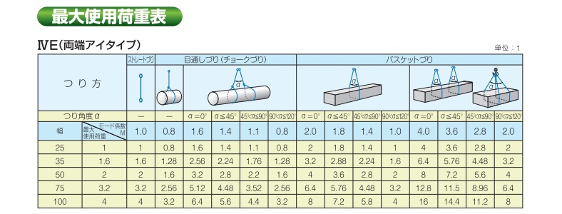 専門店 ベルトスリング 4E 75mm幅X4m ナイロンスリング 10本 金属製品