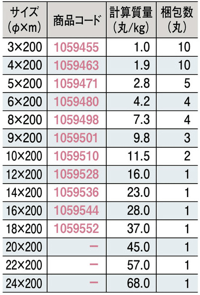 高木 JISビニロンロープ 10.0mm×200m ( 36-7328 ) 高木綱業(株