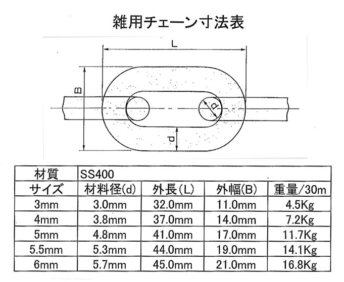 【楽天市場】【特価商品】ユニクロ（メッキ） 雑用チェーン 5.5mm×30m 定尺：資材PRO-STORE