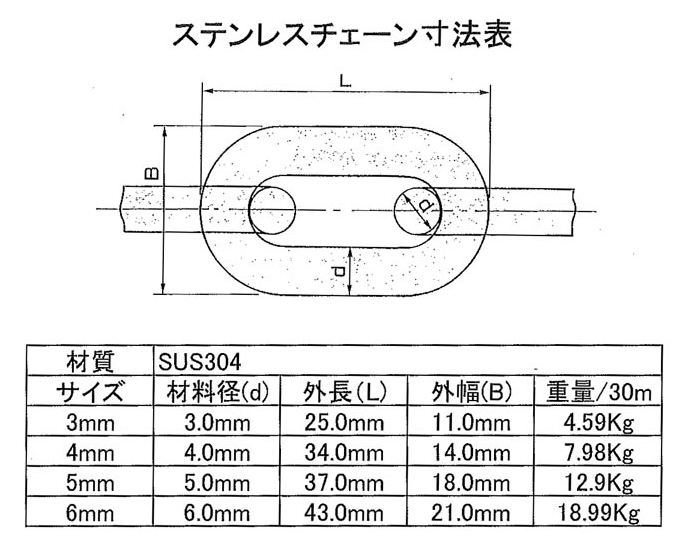 水本 SUS304ステンレスチェーン13-A 長さ・リンク数指定カット 6.1