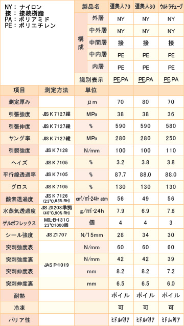 最大96％オフ！ 彊美人80 X-1423 80μ 140mm×230mm 1ケース 3000枚 高