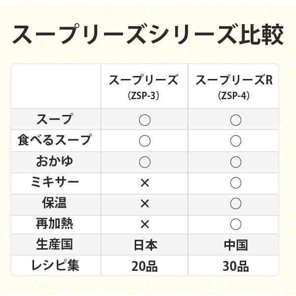 スープリーズR