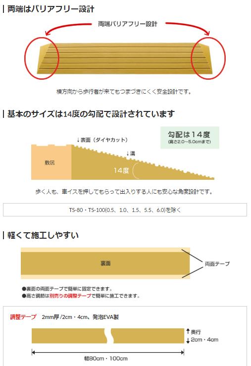 楽天市場 住宅建材 リフォーム資材 バリアフリー Diy 介護用住宅改修 歩行 転倒予防 敷居 建具 床 高低差 車いす 段差解消スロープ シンエイテクノ 段差解消スロープ 室内用 タッチスロープ Ts80 45 高さ4 5cm 幅80cm 勾配１４度 沖縄 離島へは発送できません 介護