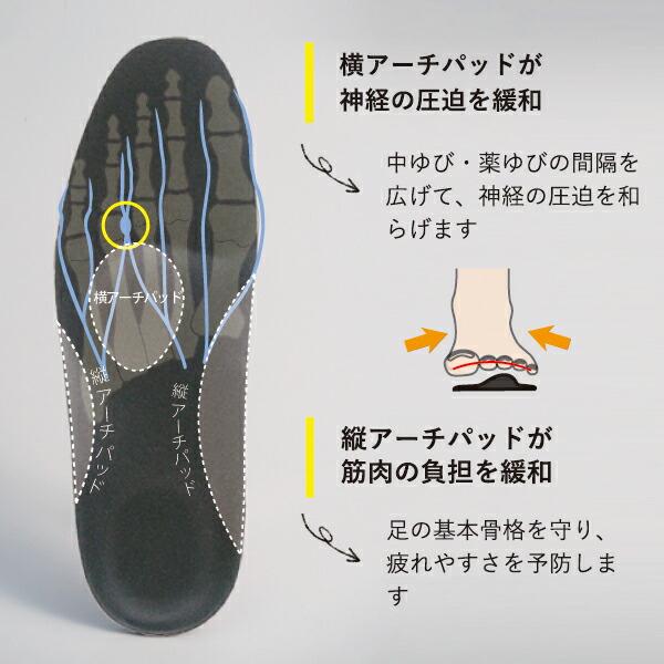 楽天市場 あす楽 Shoesfit Com インソールプロ メンズ モートン病 対策 中敷 ピリピリ 25cm 25 5cm 26cm 26 5cm 27cm Shoesfit Com