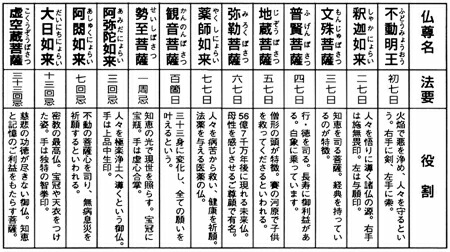 仏像 樹形図 塑像群 十三仏 緑色檀 数量さ63cm 全宗門 仏教彫刻居 酸桃建俊敏 和室 洋室 メールオーダー 売買 Marchesoni Com Br